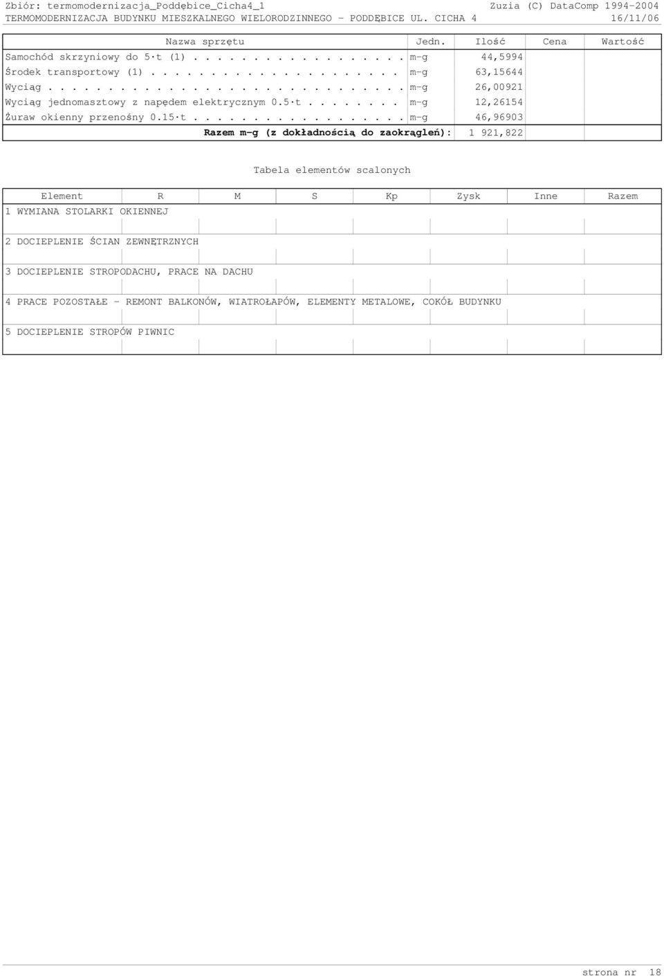 ................. m-g 46,96903 Razem m-g (z dokładnością do zaokrągleń): 1 921,822 Tabela elementów scalonych Element R M S Kp Zysk Inne Razem 1 WYMIANA STOLARKI