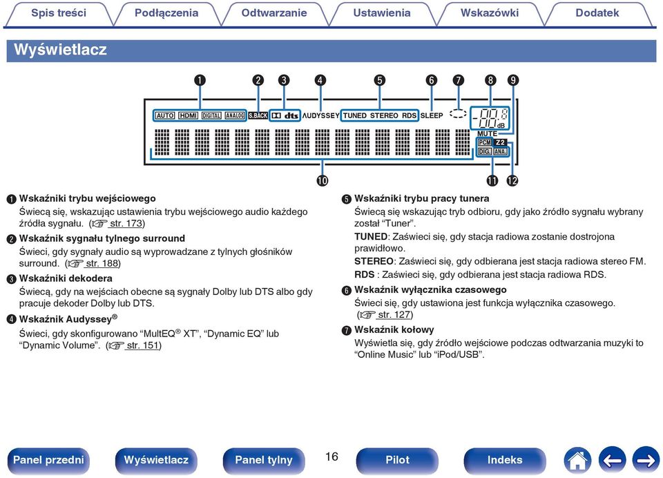 D Wskaźnik Audyssey Świeci, gdy skonfigurowano MultEQ XT, Dynamic EQ lub Dynamic Volume. (v str.