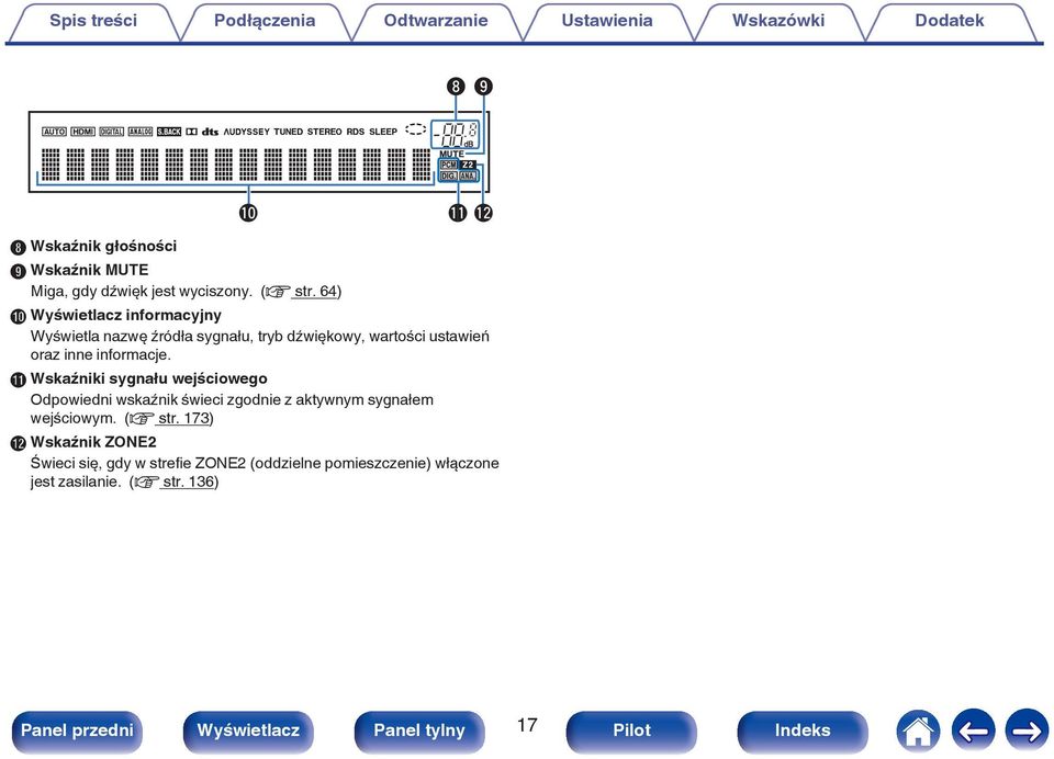 64) J Wyświetlacz informacyjny Wyświetla nazwę źródła sygnału, tryb dźwiękowy, wartości ustawień oraz inne informacje.