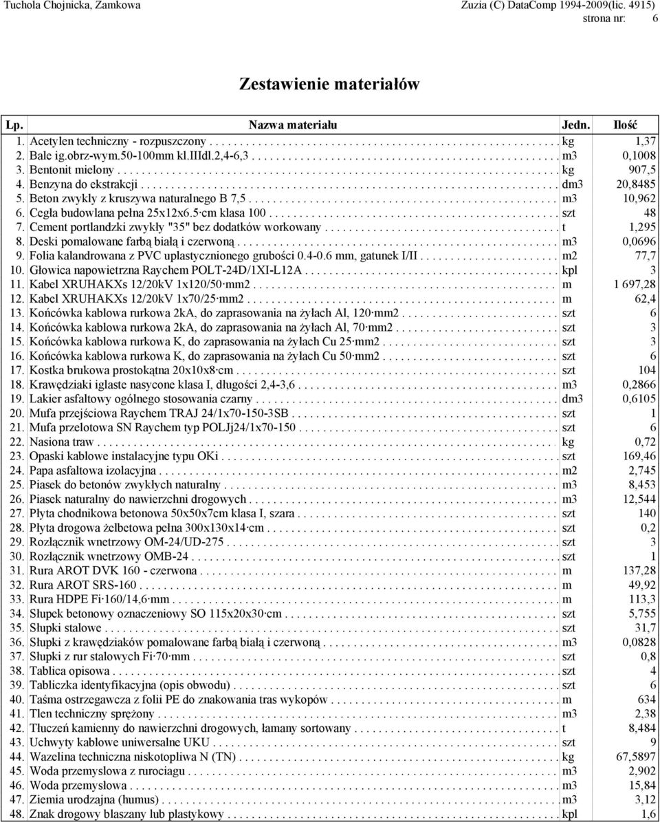 Benzyna do ekstrakcji..................................................................... dm3 20,8485 5. Beton zwykly z kruszywa naturalnego B 7,5................................................... m3 10,962 6.