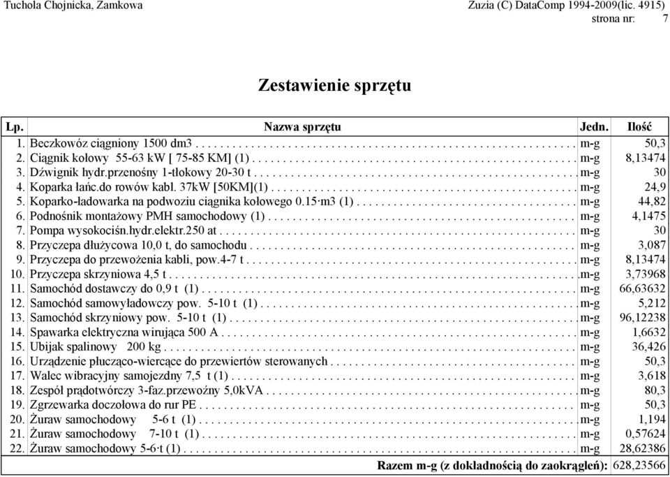 Koparka łańc.do rowów kabl. 37kW [50KM](1).................................................. m-g 24,9 5. Koparko-ładowarka na podwoziu ciągnika kołowego 0.15 m3 (1).................................... m-g 44,82 6.