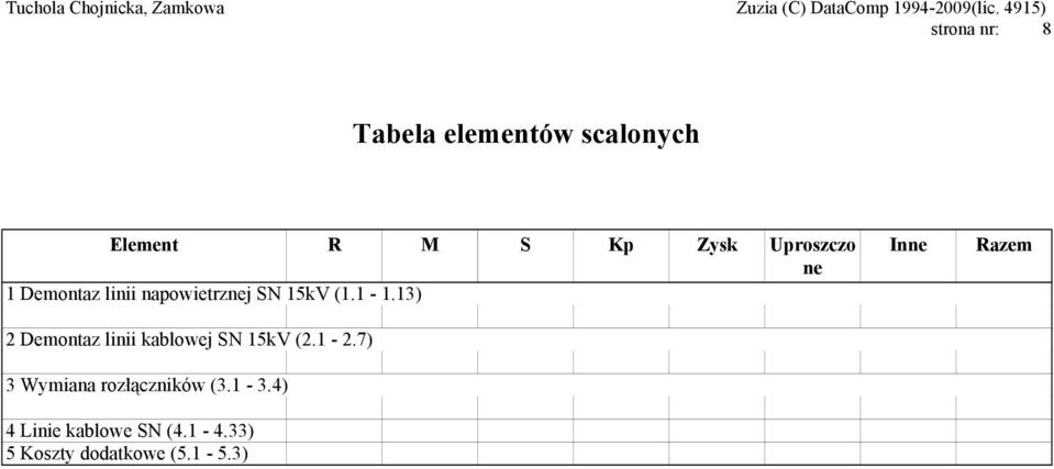 13) 2 Demontaz linii kablowej SN 15kV (2.1-2.