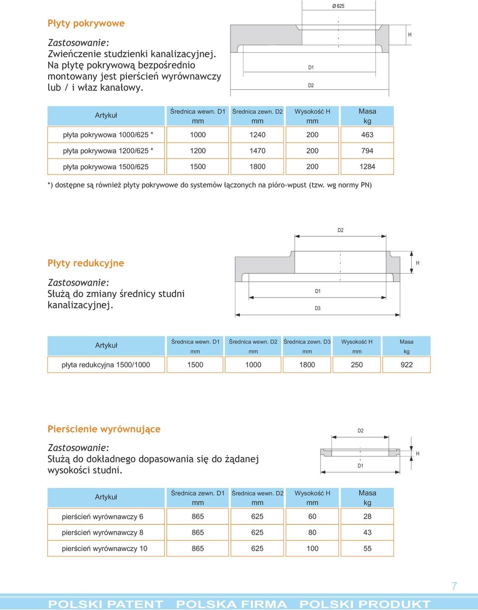 D2 Wysokość Masa mm mm mm kg 1240 200 463 płyta pokrywowa 1200/625 * 1200 1470 200 794 płyta pokrywowa 1/625 1 1800 200 1284 *) dostępne są również płyty pokrywowe do systemów łączonych na