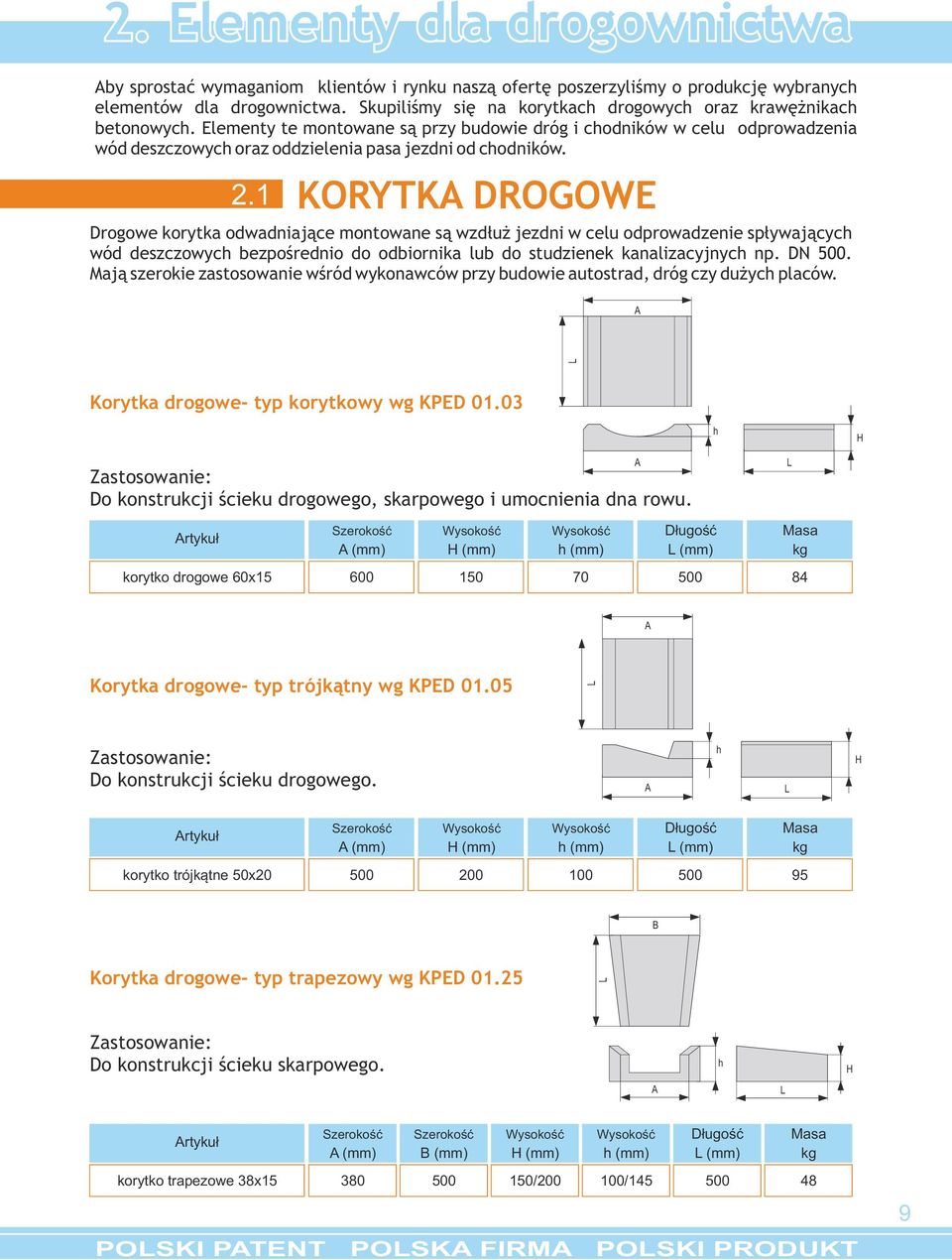 Elementy te montowane są przy budowie dróg i chodników w celu odprowadzenia wód deszczowych oraz oddzielenia pasa jezdni od chodników. 2.