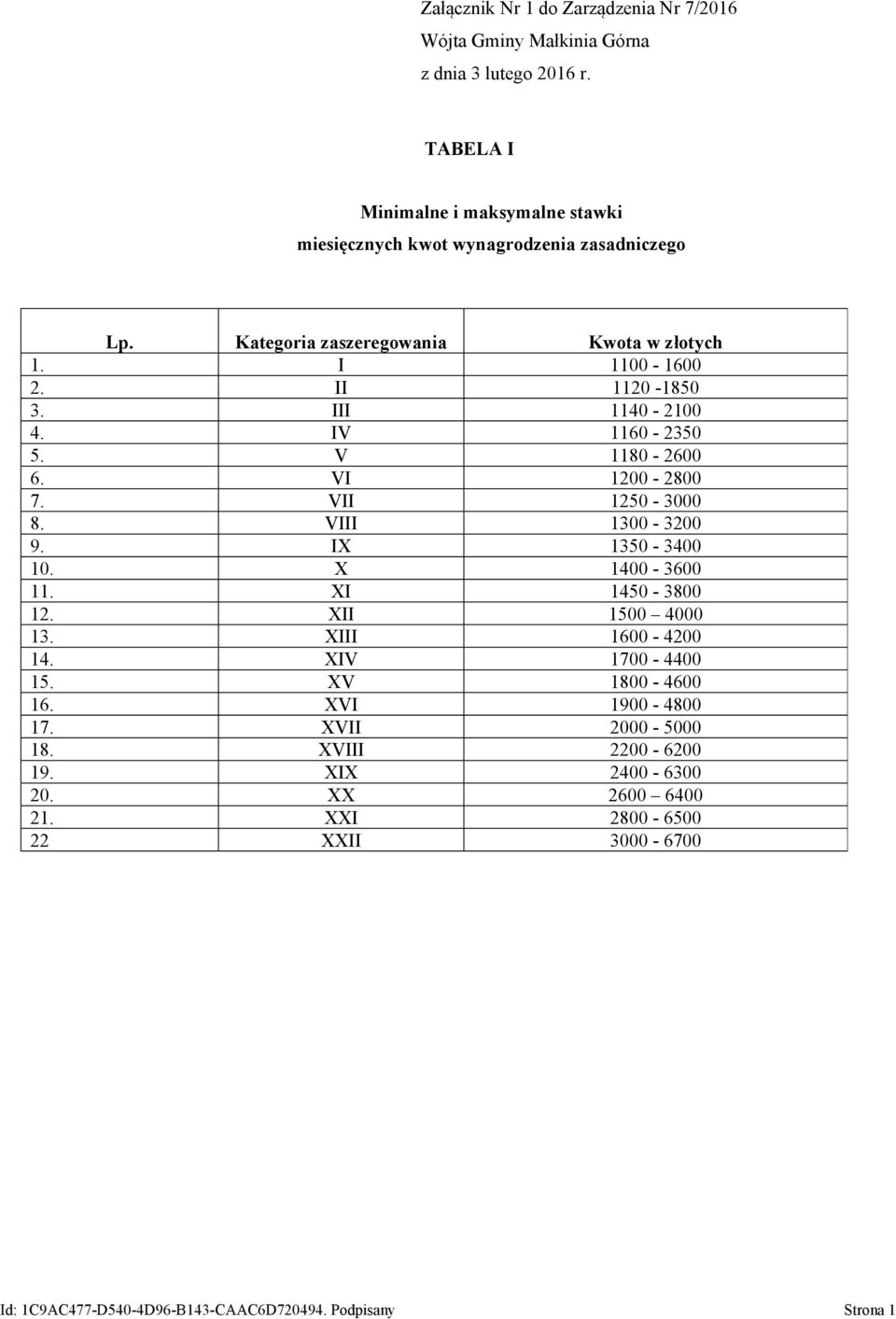 VI 1200-2800 7. VII 1250-3000 8. VIII 1300-3200 9. IX 1350-3400 10. X 1400-3600 11. XI 1450-3800 12. XII 1500 4000 13. XIII 1600-4200 14.