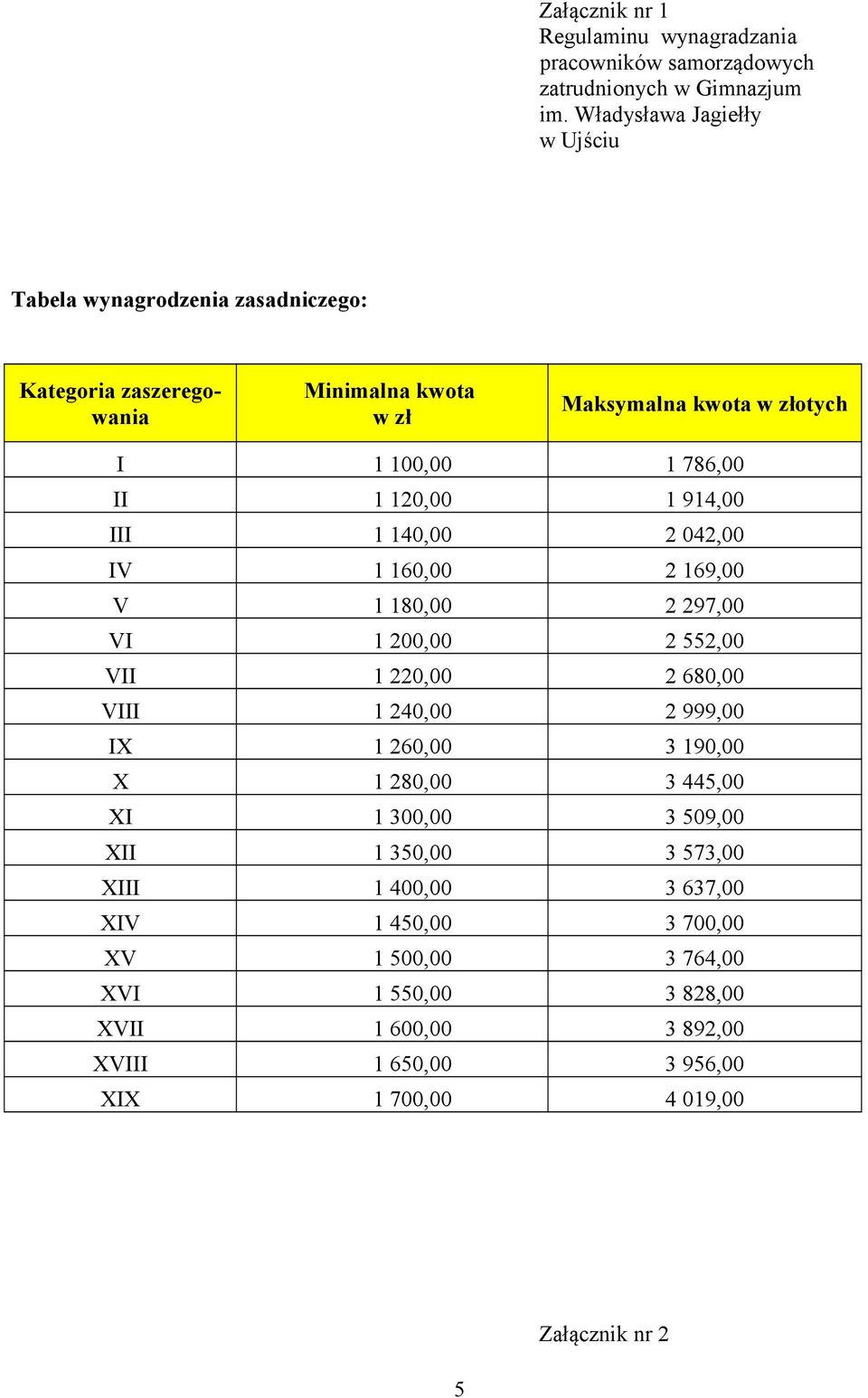 120,00 1 914,00 III 1 140,00 2 042,00 IV 1 160,00 2 169,00 V 1 180,00 2 297,00 VI 1 200,00 2 552,00 VII 1 220,00 2 680,00 VIII 1 240,00 2 999,00 IX 1 260,00 3