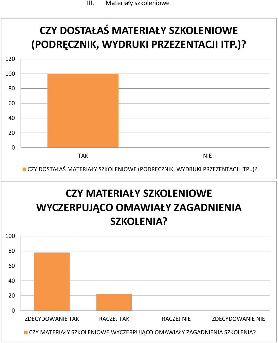 1 8 6 4 TAK NIE CZY DOSTAŁAŚ MATERIAŁY SZKOLENIOWE (PODRĘCZNIK, WYDRUKI PRZEZENTACJI