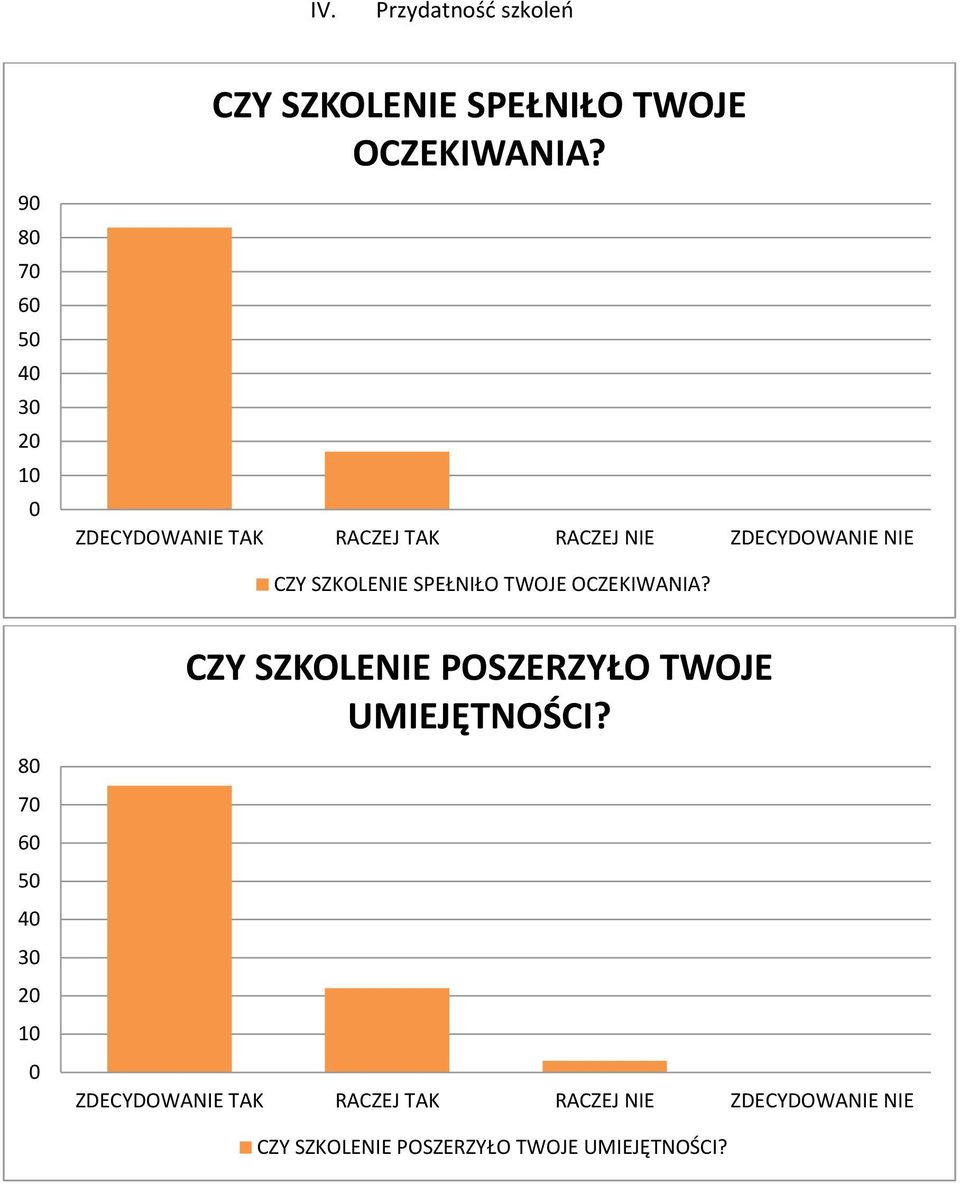 9 8 7 6 5 4 3 1 CZY SZKOLENIE SPEŁNIŁO TWOJE  CZY