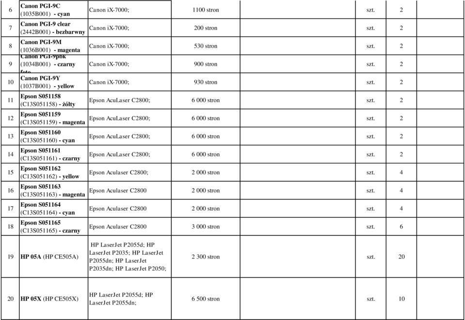 (C13S051163) - magenta Epson S051164 (C13S051164) - cyan Epson S051165 (C13S051165) - Canon ix-7000; 1100 stron szt. 2 Canon ix-7000; 200 stron szt. 2 Canon ix-7000; 530 stron szt.