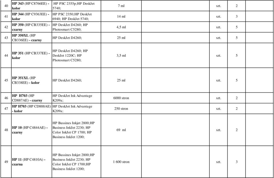 5 44 HP 351 (HP CB337EE) - kolor HP DeskJet D4260; HP DeskJet 1220C; HP Photosmart C5280; 3,5 ml szt. 5 45 HP 351XL (HP CB338EE) - kolor HP DeskJet D4260; 25 ml szt.