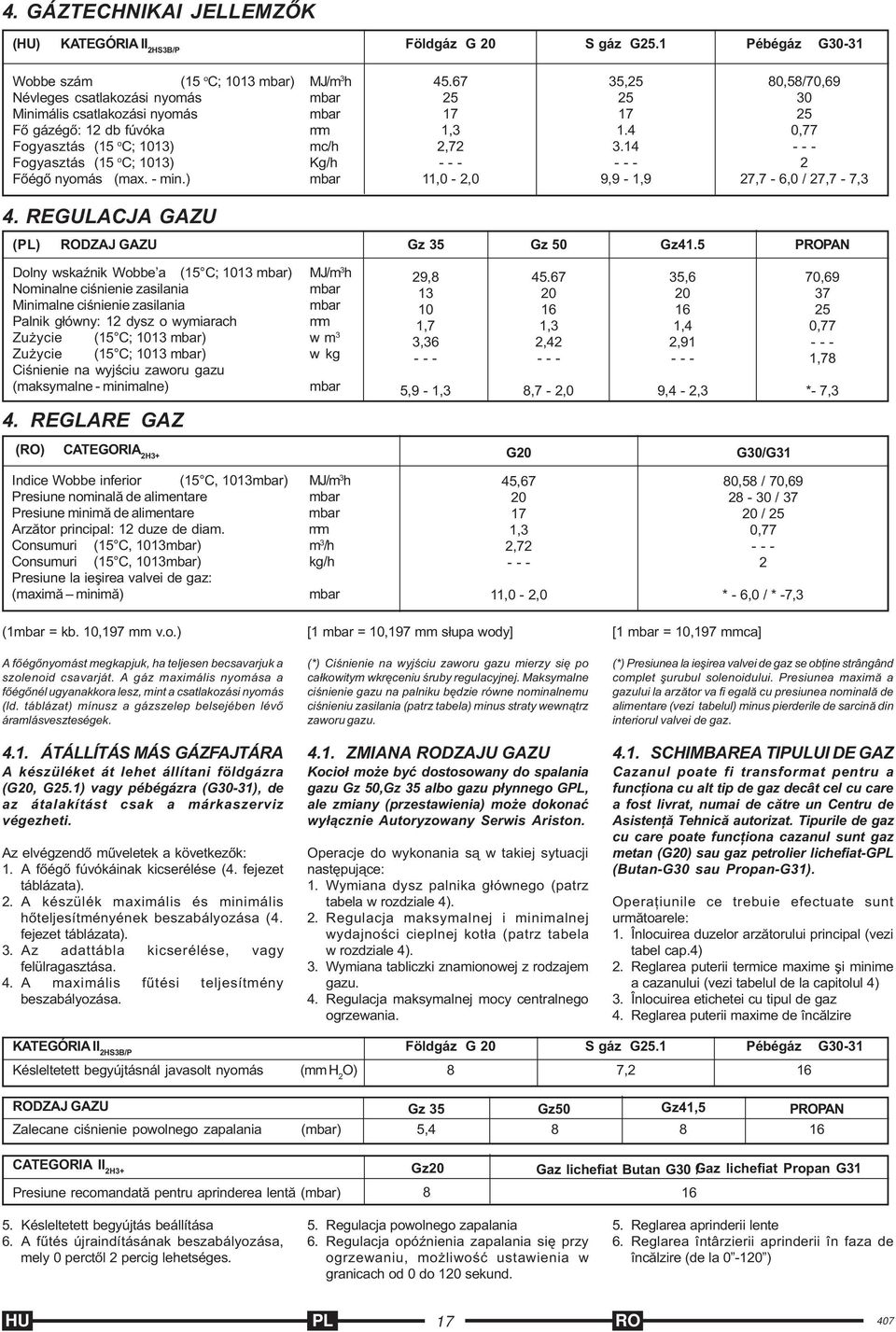 Fõégõ nyomás (max. - min.) 45.67 25 17 1,3 2,72 - - - 11,0-2,0 35,25 25 17 1.4 3.14 - - - 9,9-1,9 80,58/70,69 30 25 0,77 - - - 2 27,7-6,0 / 27,7-7,3 4. REGULAJA GAZU (PL) RODZAJ GAZU Gz 35 Gz 50 Gz41.