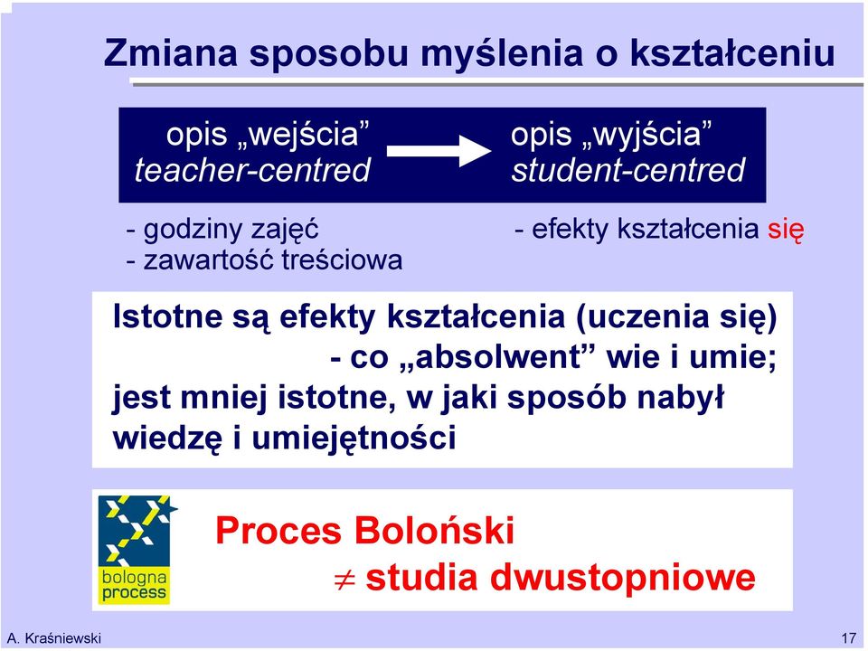 Istotne są efekty kształcenia (uczenia się) - co absolwent wie i umie; jest mniej