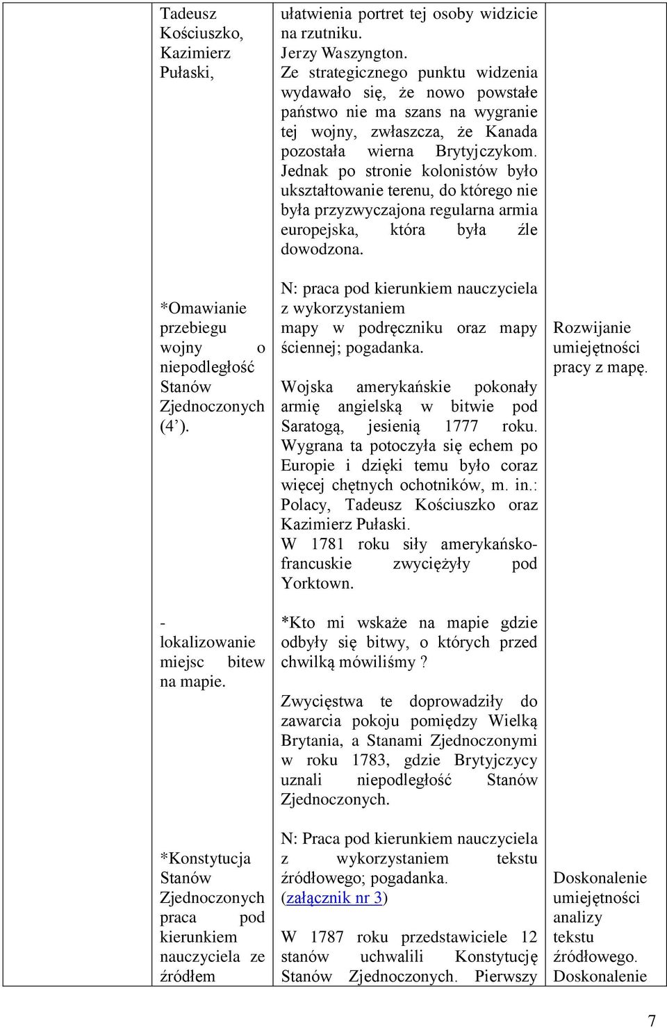 Ze strategicznego punktu widzenia wydawało się, że nowo powstałe państwo nie ma szans na wygranie tej wojny, zwłaszcza, że Kanada pozostała wierna Brytyjczykom.