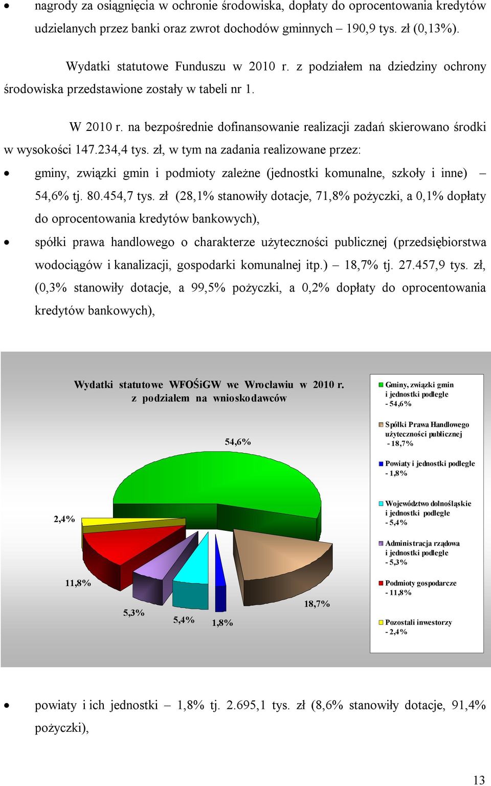 zł, w tym na zadania realizowane przez: gminy, związki gmin i podmioty zależne (jednostki komunalne, szkoły i inne) 54,6% tj. 80.454,7 tys.