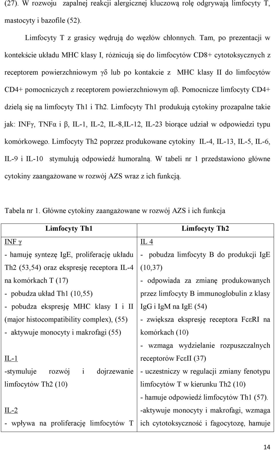 receptorem powierzchniowym αβ. Pomocnicze limfocyty CD4+ dzielą się na limfocyty Th1 i Th2.