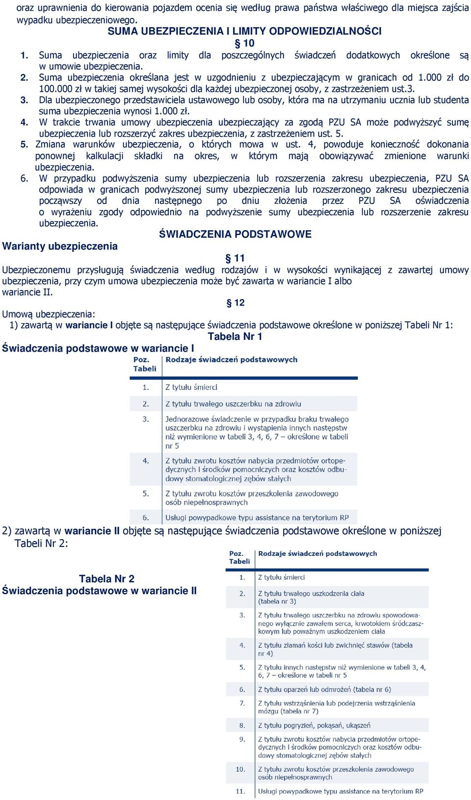 000 zł do 100.000 zł w takiej samej wysokości dla każdej ubezpieczonej osoby, z zastrzeżeniem ust.3. 3.