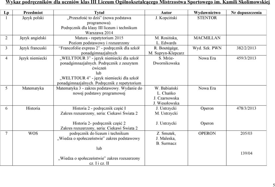 Podręcznik dla klasy III liceum i technikum Warszawa 2014 2 Język angielski Matura - repetytorium 2015 M. Rosińska, MACMILLAN Poziom podstawowy i rozszerzony L.