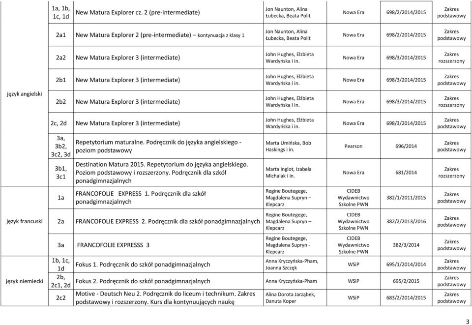 John Hughes, Elzbieta 698/3/2014/2015 2b1 698/3/2014/2015 język angielski 2b2 698/3/2014/2015 język francuski język niemiecki 3a, 3b2, 2, 3d 3b1, 1 1a Repetytorium maturalne.