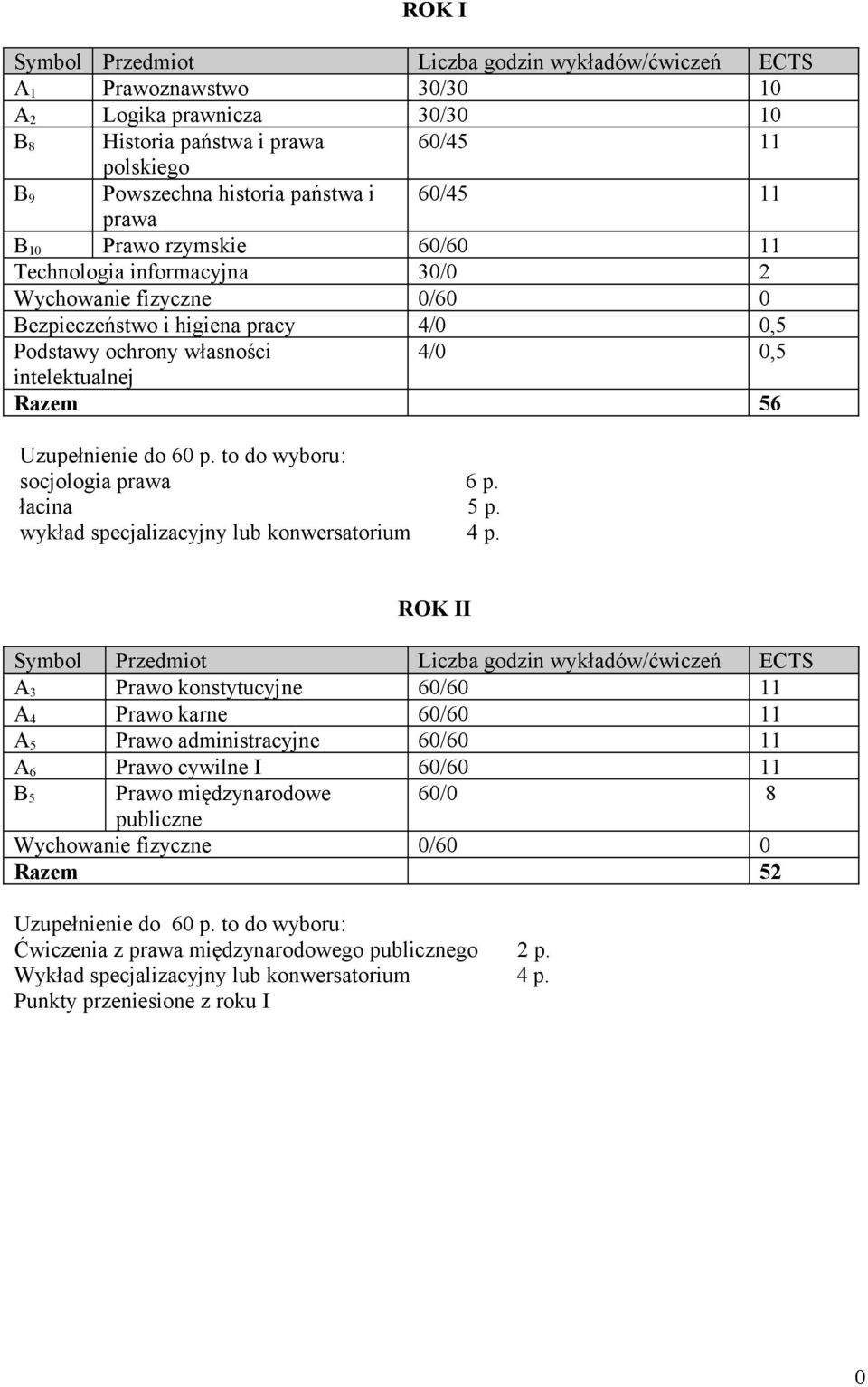 56 Uzupełnienie do 60 p. to do wyboru: socjologia prawa 6 p. łacina 5 p. wykład specjalizacyjny lub konwersatorium 4 p.