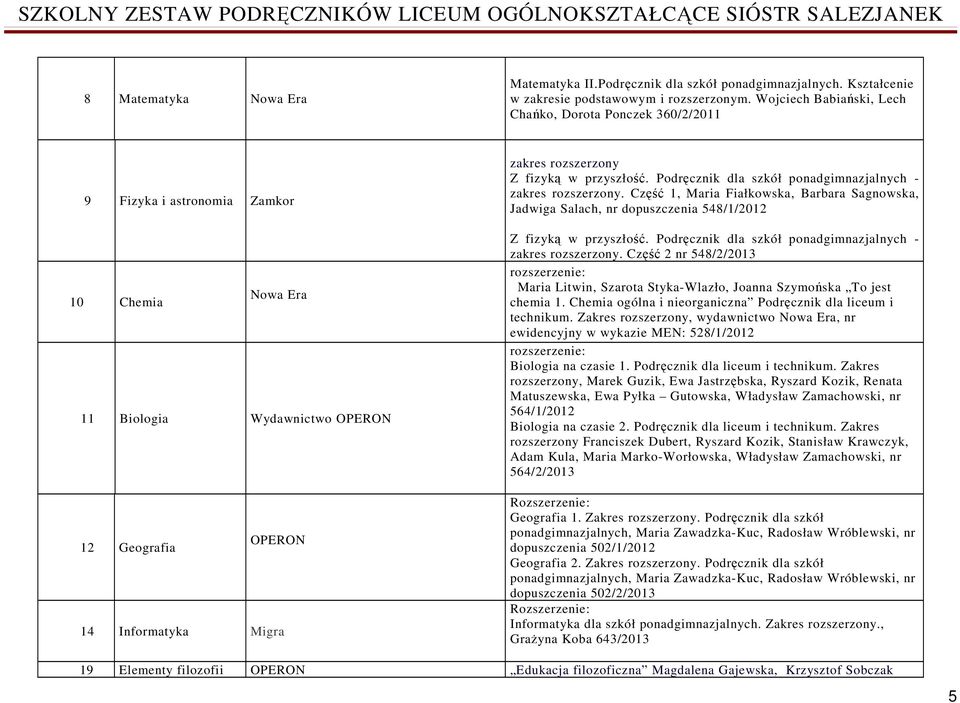 przyszłość. Podręcznik dla szkół ponadgimnazjalnych - zakres rozszerzony. Część 1, Maria Fiałkowska, Barbara Sagnowska, Jadwiga Salach, nr dopuszczenia 548/1/2012 Z fizyką w przyszłość.