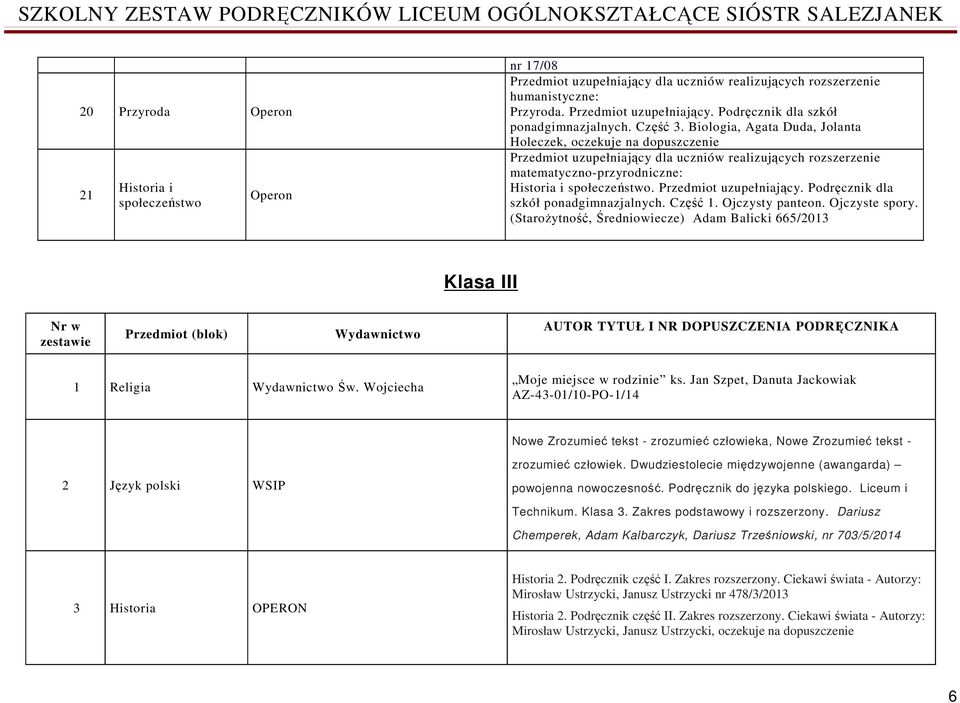 Przedmiot uzupełniający. Podręcznik dla szkół ponadgimnazjalnych. Część 1. Ojczysty panteon. Ojczyste spory.