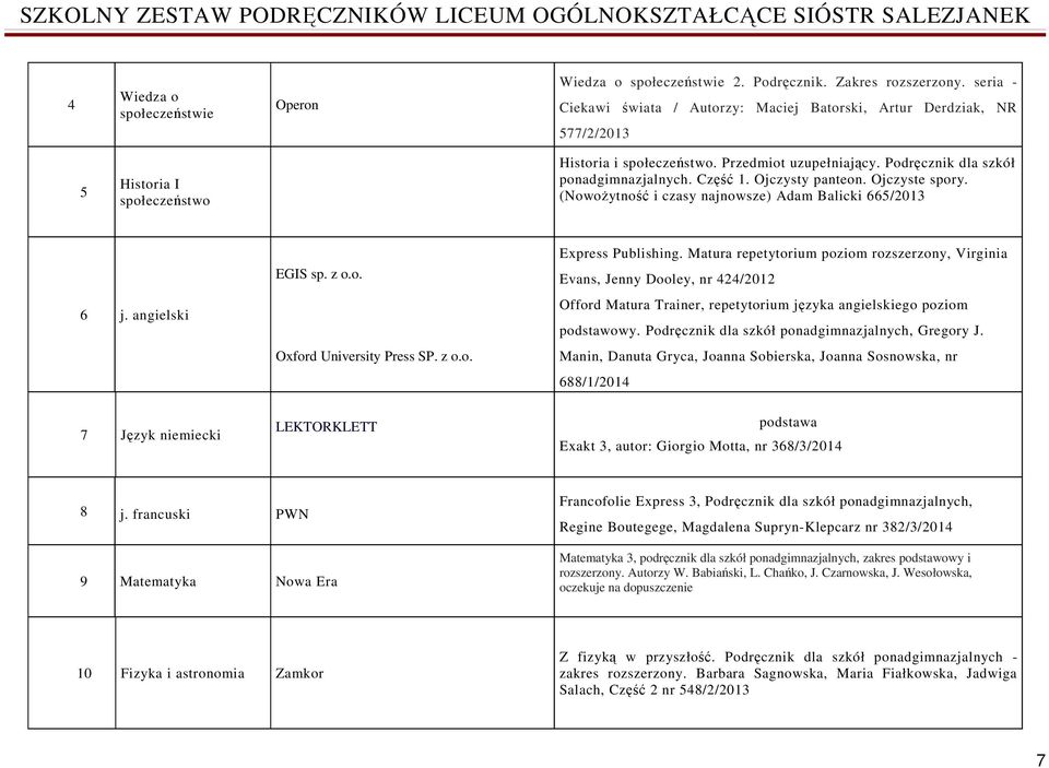 Część 1. Ojczysty panteon. Ojczyste spory. (NowoŜytność i czasy najnowsze) Adam Balicki 665/2013 6 j. angielski EGIS sp. z o.o. Oxford University Press SP. z o.o. Express Publishing.