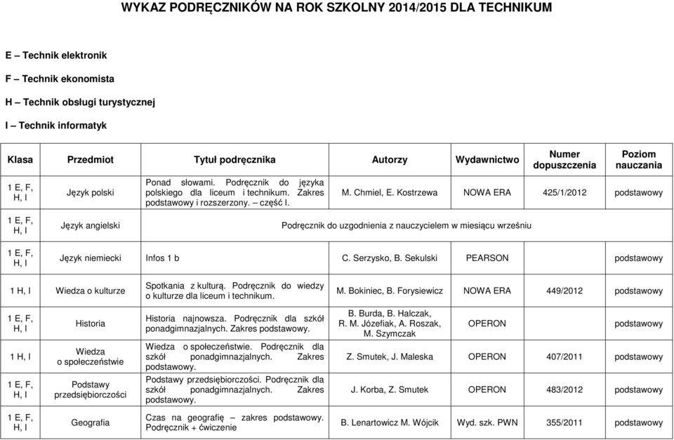 Kostrzewa NOWA ERA 425/1/2012 podstawowy Język angielski Podręcznik do uzgodnienia z nauczycielem w miesiącu wrześniu Język niemiecki Infos 1 b C. Serzysko, B.