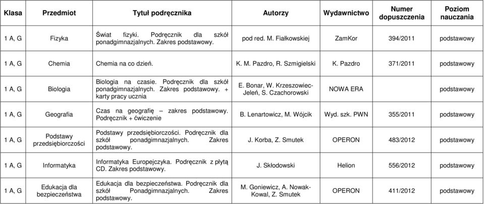 Czachorowski NOWA ERA podstawowy 1 A, G Geografia Czas na geografię zakres Podręcznik + ćwiczenie B. Lenartowicz, M. Wójcik Wyd. szk.