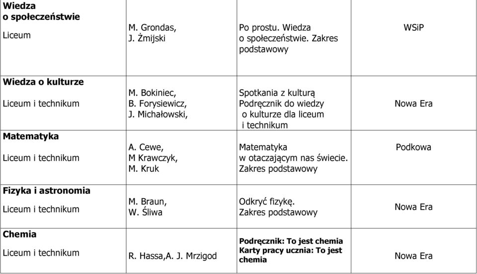 Kruk Spotkania z kulturą Podręcznik do wiedzy o kulturze dla liceum i technikum Matematyka w otaczającym nas świecie.