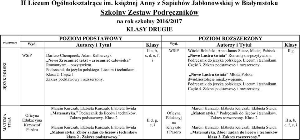 Autorzy Tytuł Klasy Darusz Chemperek, Adam Kalbarczyk Nowe Zrozumeć tekst zrozumeć człoweka Romantyzm pozytywzm. Klasa 2. Część 1 Zakres podstawowy rozszerzony.