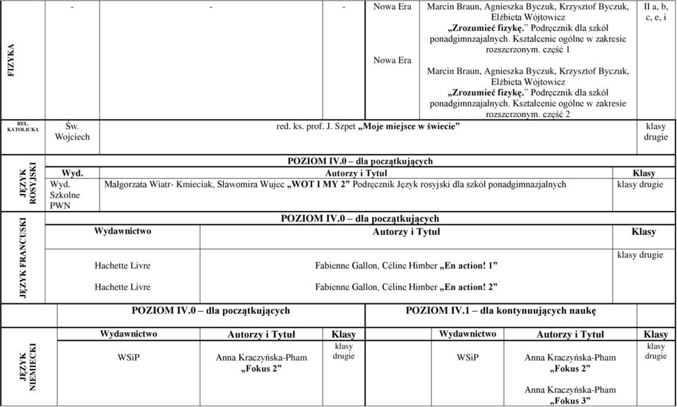 Szpet Moje mejsce w śwece c, e, JĘZYK ROSYJSKI JĘZYK FRANCUSKI Wyd. Autorzy Tytuł Klasy Wyd.