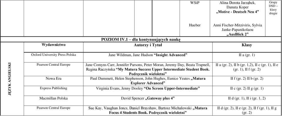 1) JĘZYK ANGIELSKI Pearson Central Europe Jane Comyns Carr, Jennfer Parsons, Peter Moran, Jeremy Day, Beata Trapnell, Regna Raczyńska My Matura Success Upper Intermedate Student Book.