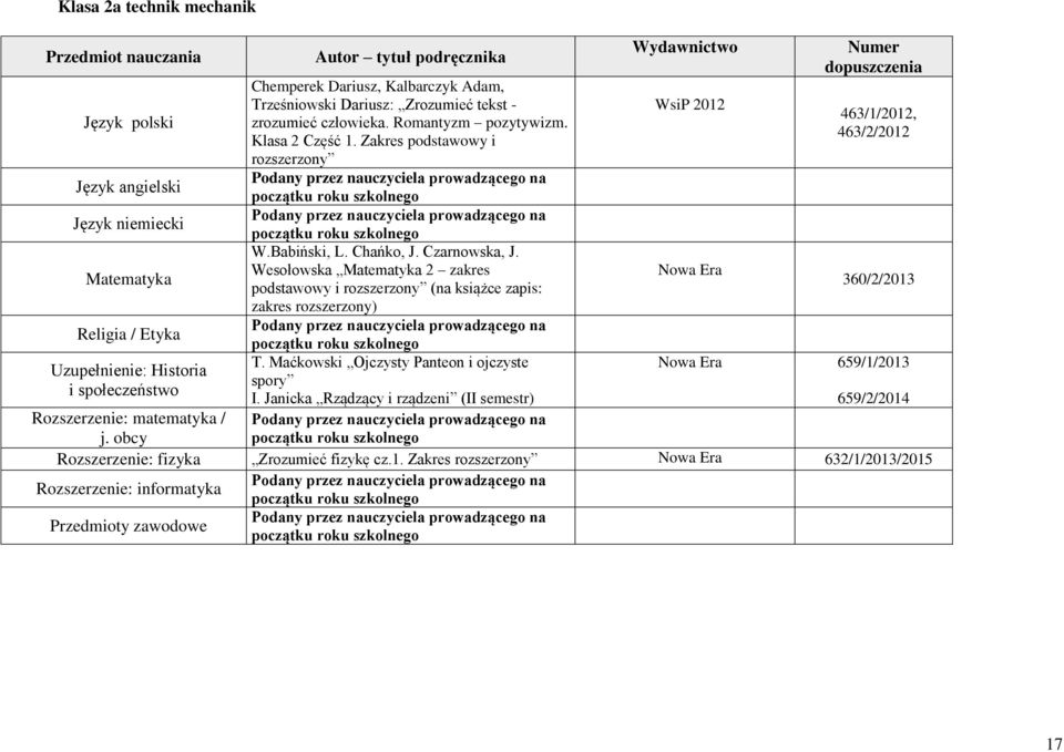 Wesołowska 2 zakres podstawowy i rozszerzony (na książce zapis: zakres rozszerzony) T. Maćkowski Ojczysty Panteon i ojczyste spory I.