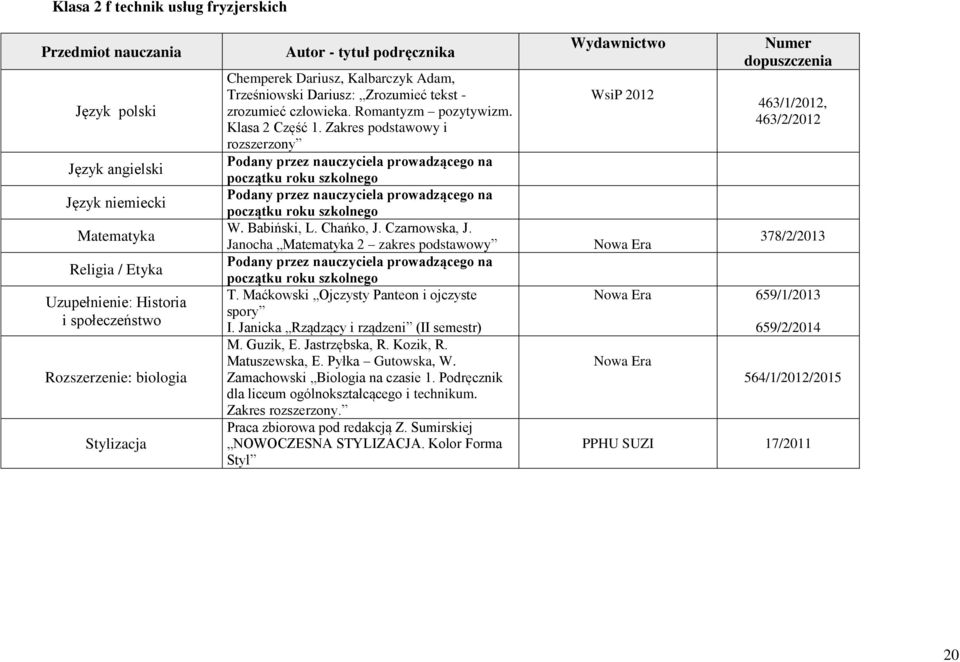 Maćkowski Ojczysty Panteon i ojczyste spory I. Janicka Rządzący i rządzeni (II semestr) M. Guzik, E. Jastrzębska, R. Kozik, R. Matuszewska, E. Pyłka Gutowska, W. Zamachowski Biologia na czasie 1.