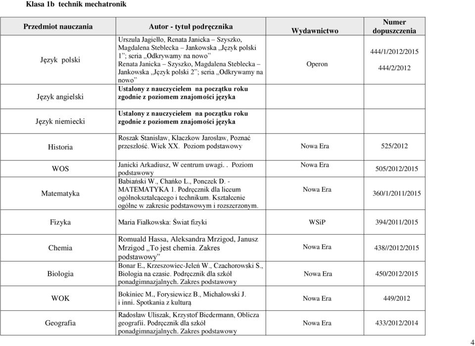 Poziom podstawowy 525/2012 WOS Janicki Arkadiusz, W centrum uwagi.. Poziom podstawowy Babiański W., Chańko L., Ponczek D. - MATEMATYKA 1. Podręcznik dla liceum ogólnokształcącego i technikum.