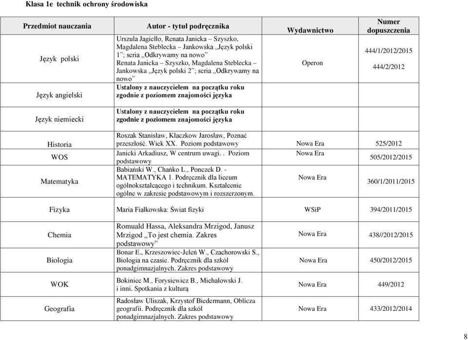 Wiek XX. Poziom podstawowy 525/2012 Janicki Arkadiusz, W centrum uwagi.. Poziom podstawowy 505/2012/2015 Babiański W., Chańko L., Ponczek D. - MATEMATYKA 1.