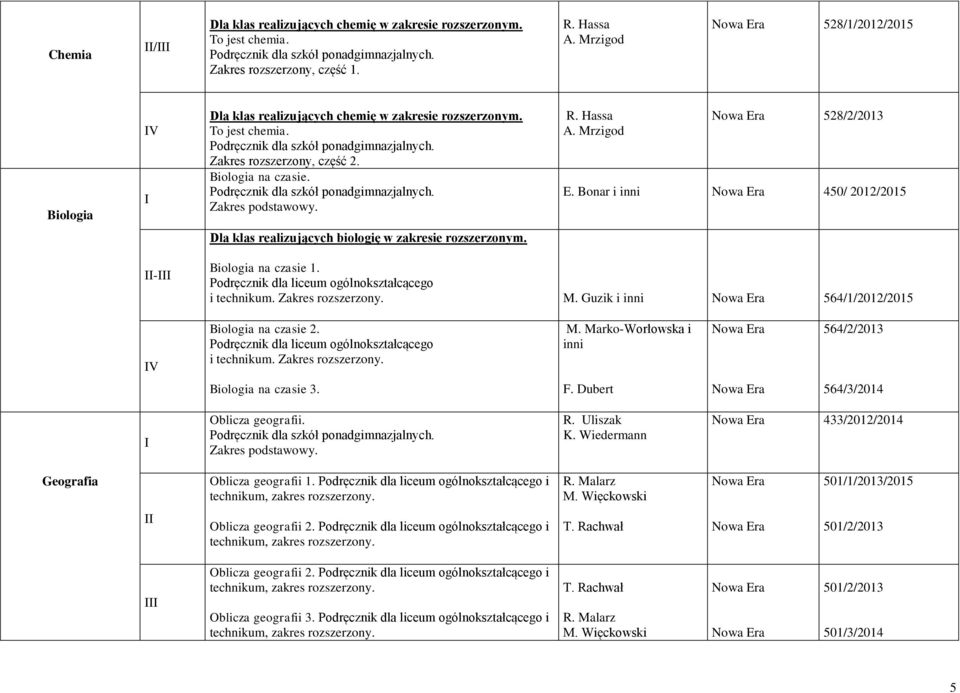 Bonar i inni 450/ 2012/2015 Dla klas realizujących biologię w zakresie rozszerzonym. - Biologia na czasie 1. M. Guzik i inni 564/1/2012/2015 V Biologia na czasie 2. M. Marko-Worłowska i inni 564/2/2013 Biologia na czasie 3.