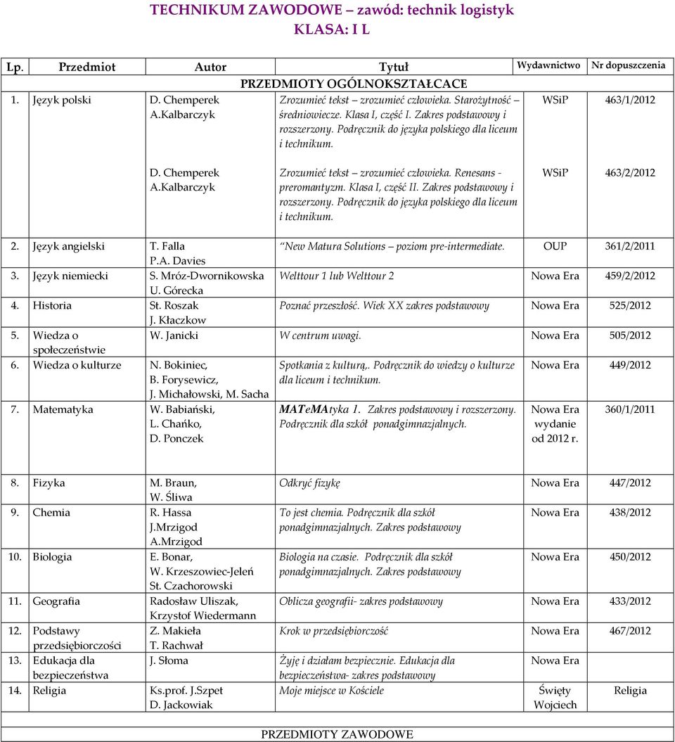 Bokiniec, Spotkania z kulturą,. Podręcznik do wiedzy o kulturze 449/2012 dla liceum MATeMAtyka 1. Zakres podstawowy i rozszerzony.