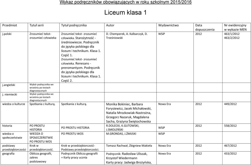 Podręcznik do języka polskiego dla liceum i technikum. Klasa 1. Część 2. Nr ewidencyjny w wykazie MEN WSiP 2012 463/1/2012 463/2/2012 j.