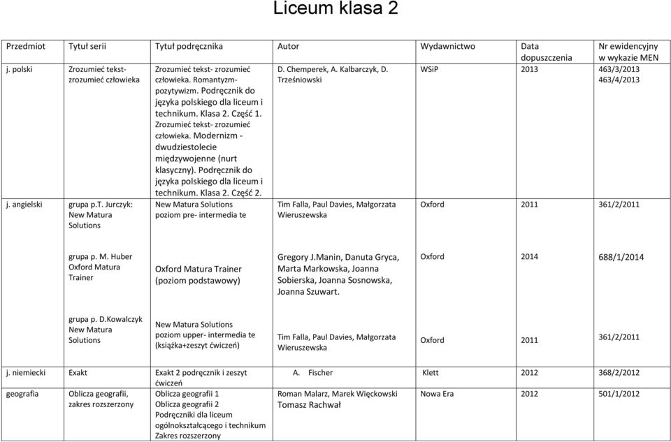 Podręcznik do języka polskiego dla liceum i technikum. Klasa 2. Część 2.