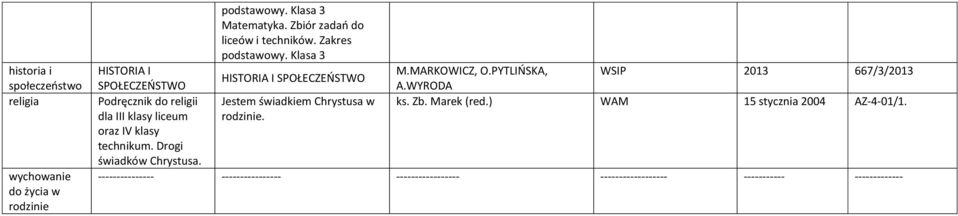 WYRODA Podręcznik do religii Jestem świadkiem Chrystusa w ks. Zb. Marek (red.) WAM 15 stycznia 2004 AZ-4-01/1.