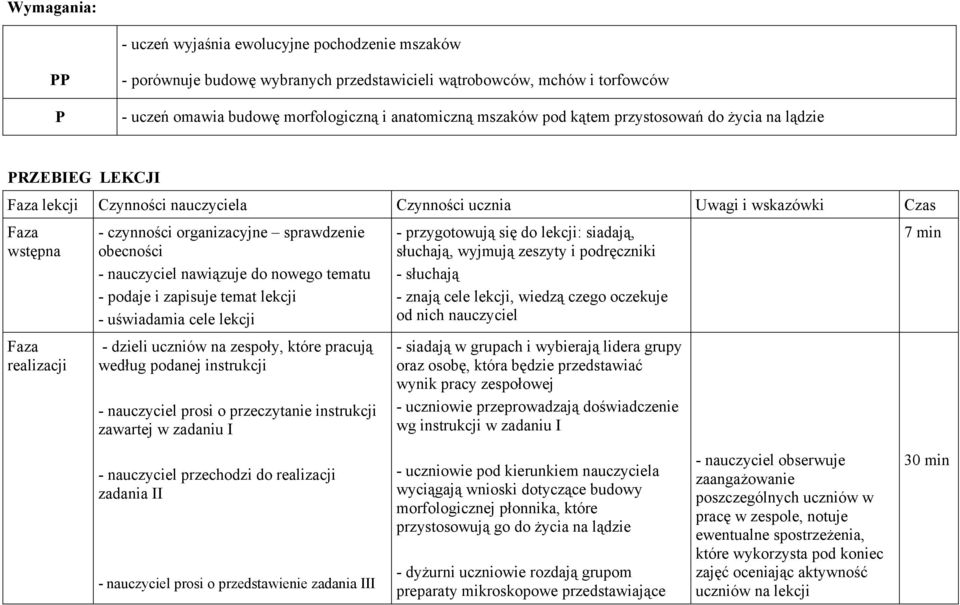 obecności - nauczyciel nawiązuje do nowego tematu - podaje i zapisuje temat lekcji - uświadamia cele lekcji - dzieli uczniów na zespoły, które pracują według podanej instrukcji - nauczyciel prosi o