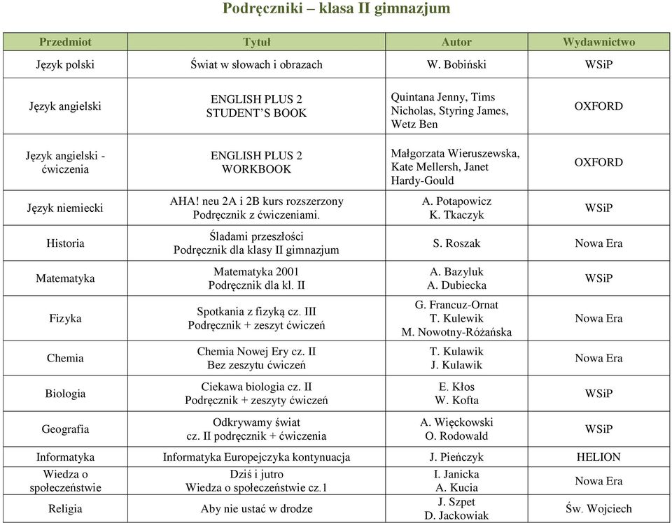 neu 2A i 2B kurs rozszerzony Podręcznik z ćwiczeniami. Śladami przeszłości Podręcznik dla klasy II gimnazjum 2001 Podręcznik dla kl. II Spotkania z fizyką cz.