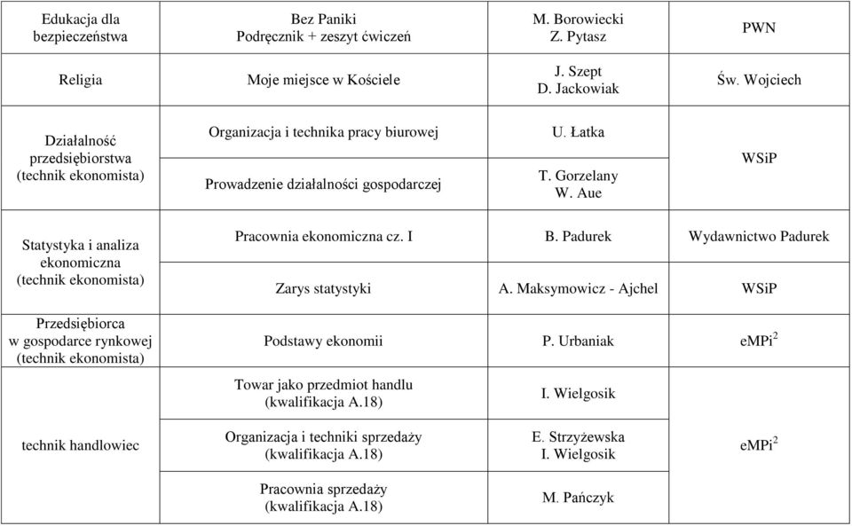 Aue Statystyka i analiza ekonomiczna Przedsiębiorca w gospodarce rynkowej Pracownia ekonomiczna cz. I B.