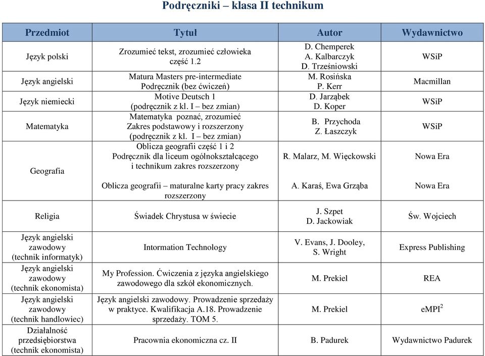 I bez zmian) Oblicza geografii część 1 i 2 Podręcznik dla liceum ogólnokształcącego i technikum zakres rozszerzony Oblicza geografii maturalne karty pracy zakres rozszerzony Świadek Chrystusa w