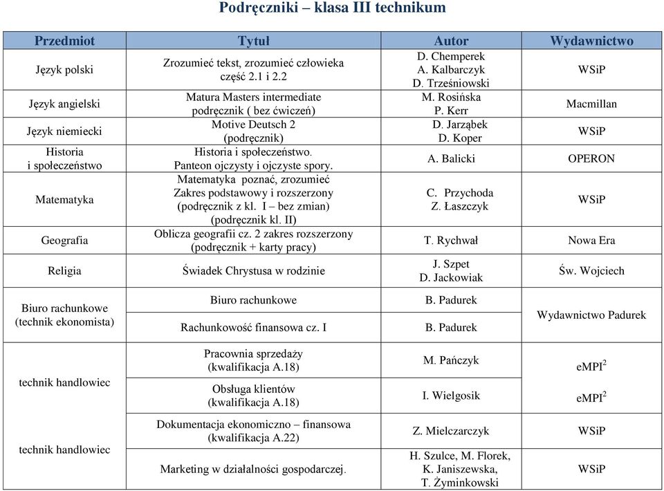 poznać, zrozumieć Zakres podstawowy i rozszerzony (podręcznik z kl. I bez zmian) (podręcznik kl. II) Oblicza geografii cz.