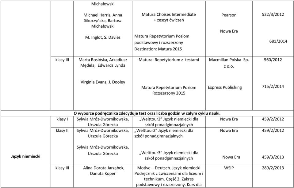 Edwards Lynda Matura. Repetytorium z testami Macmillan Polska Sp. z o.o. 560/2012 Virginia Evans, J.