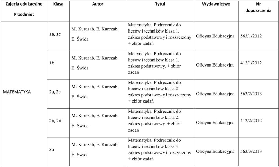 + zbiór zadań Oficyna Edukacyjna 412/1/2012 MATEMATYKA 2a, 2c liceów i techników klasa 2.