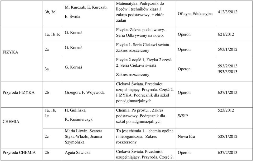 Seria Ciekawi świata Zakres rozszerzony Operon 593/2/2013 593/3/2013 Przyroda FIZYKA 2b Grzegorz F. Wojewoda Ciekawi Świata. Przedmiot uzupełniający. Przyroda. Część 2. FIZYKA. Podręcznik dla szkół ponadgimnazjalnych.