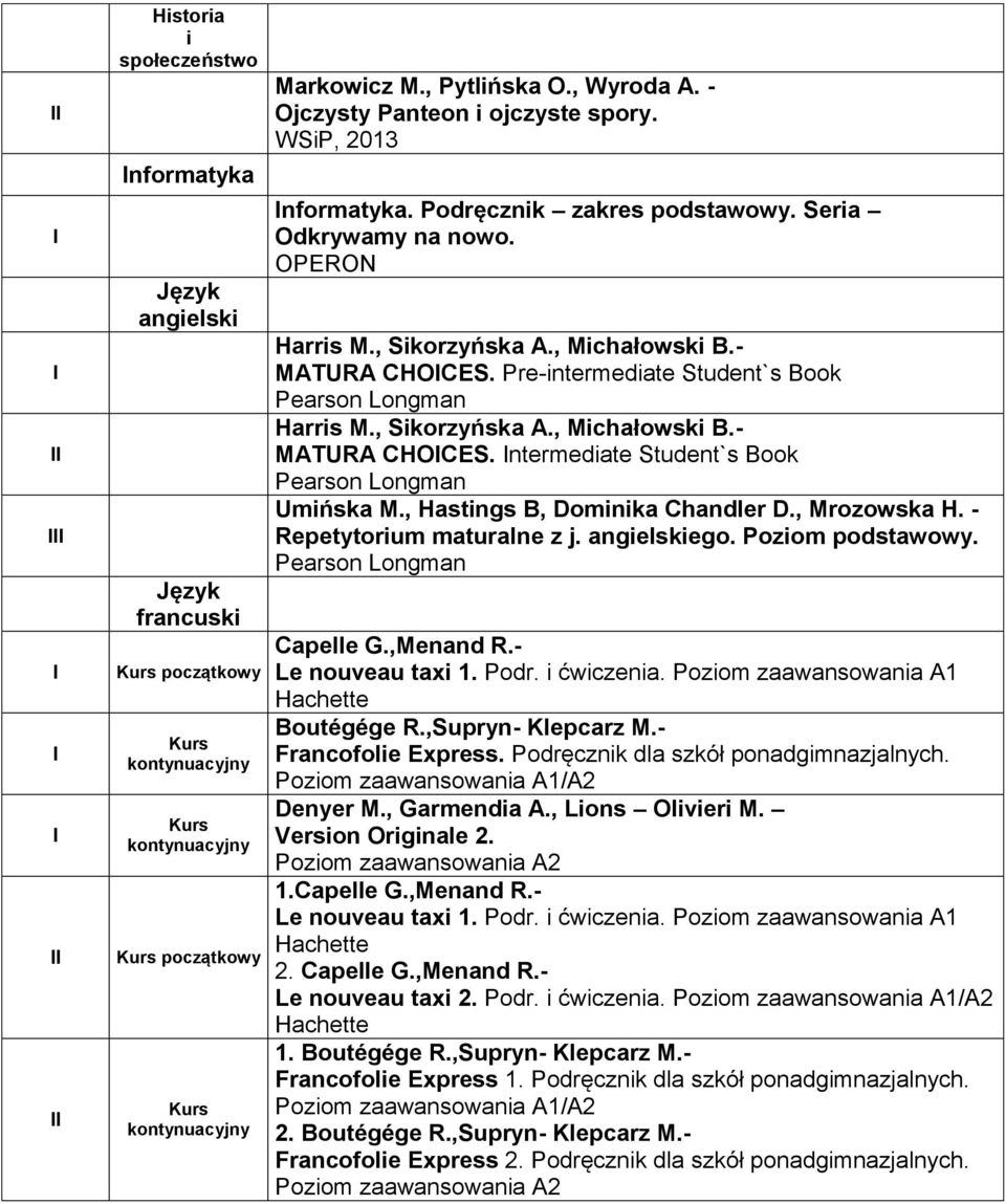 , Hastings B, Dominika Chandler D., Mrozowska H. - Repetytorium maturalne z j. angielskiego. Poziom podstawowy. Capelle G.,Menand R.- Le nouveau taxi 1. Podr. i ćwiczenia.